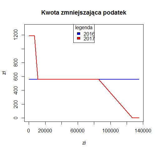 Rysunek do zadania 3.